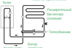 Підключення газового котла своїми руками, тепломонстр