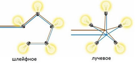 Conectarea luminii LED