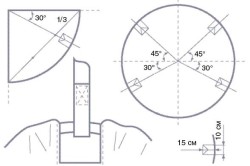 Hanging-ham-hoc schema proprie (video)