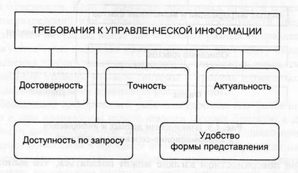 Показники якості економічної інформації