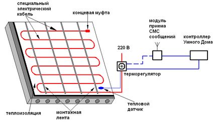 Підлоги з підігрівом відгуки, ціни, характеристики, схема і відео монтажу своїми руками