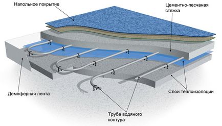 Підлоги з підігрівом відгуки, ціни, характеристики, схема і відео монтажу своїми руками