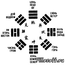 Concepte ale filosofiei estice a yin și yang