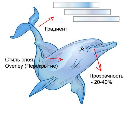 На прохання трудящих на стоках) імітація акварелі в векторі