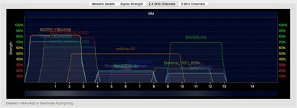 Побудова wifi мережі в невеликому офісі або будинку