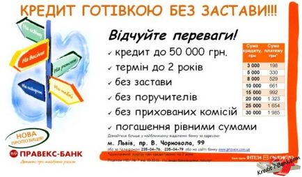 Правекс банк - кредити готівкою в відділеннях України