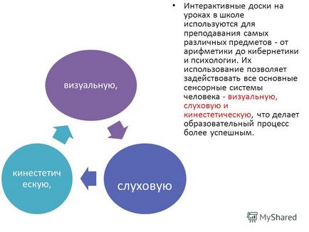 Prezentarea cu privire la utilizarea tabloului interactiv interactiv în școală