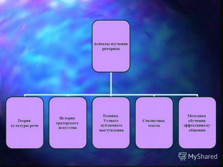 Презентація на тему риторика - наука про мистецтво красномовства ораторське мистецтво і наука про нього