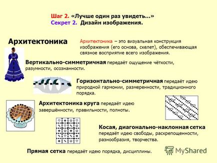 Prezentare pe proiectul All-Russian - citire reușită - publicitate a cărții (proiect creativ pentru