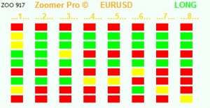 Profitable kompashka! Prezentarea generală a indicatorilor de scalp al scalpului