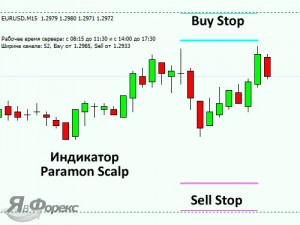 Profitable kompashka! Prezentarea generală a indicatorilor de scalp al scalpului