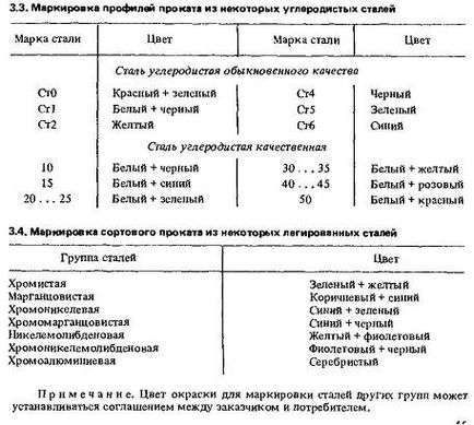 Acceptarea și depozitarea metalului