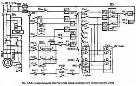 Schema electrică de bază a ascensorului