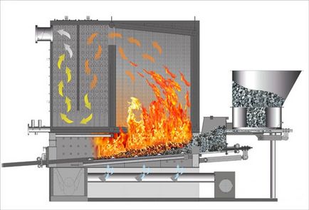 Principiul de funcționare al unui cazan cu ardere lungă și producția de către propriile mâini