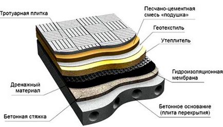 Проекти та будівництво тераси на другому поверсі будинку