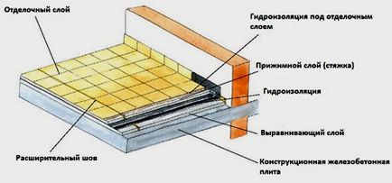 Проекти та будівництво тераси на другому поверсі будинку