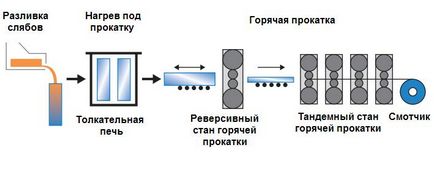 Producția de folii de aluminiu