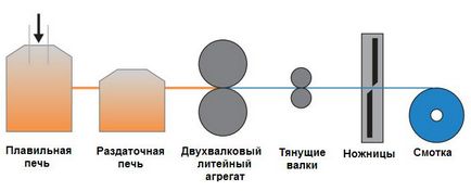 Виробництво алюмінієвої фольги