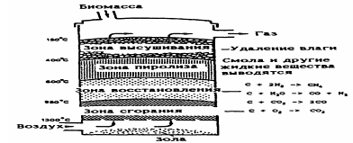 Producția de metanol - tehnologie de producere a metanolului și a formaldehidei