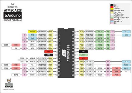 Firmware bootloader (bootloader) atmega 328