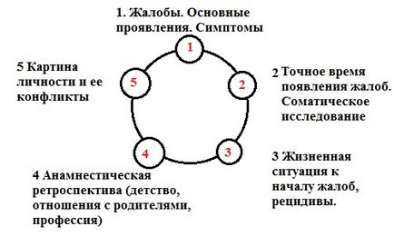 Psihosomatica si cauzele psihologice ale cistitei