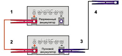 Пускові провода опис, інструкція по вибору і використанню