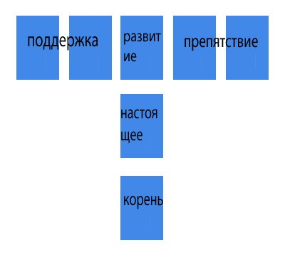 A beállítás a Tau kereszt a kapcsolat - a mester a taro osztály