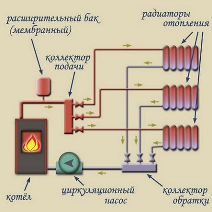 Colectorul de distribuție a încălzirii - principiul de funcționare, tipurile și producătorii de valtec, rehau,