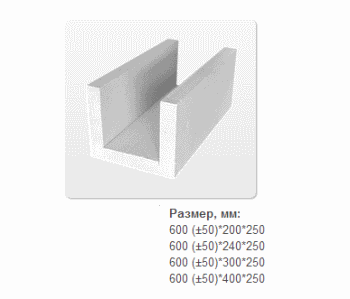 Dimensiunea blocului