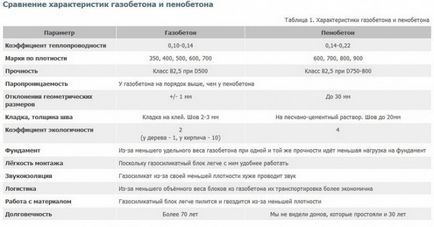 Dimensiunea blocului