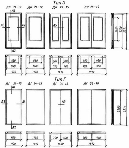 Dimensiunile standardelor ușilor de intrare