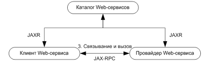 Розробка web-сервісів на платформі java 2 enterprise edition (j2ee)