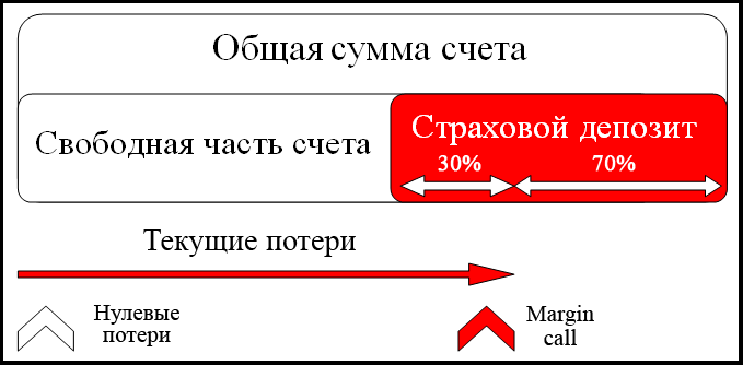 Чи реально заробити на форексі - відповідь на вічне питання forex (форекс) портал для трейдерів