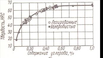 Реферат мартенситних перетворення