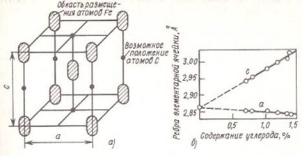 Transformare martensitică abstractă