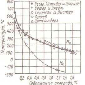 Реферат мартенситних перетворення