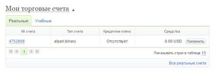 Реєстрація та вхід в особистий кабінет альпарі