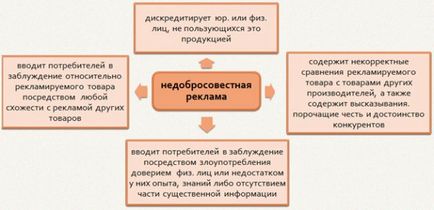 Реклама в салонах краси як уникнути випадків розміщення недобросовісної і недостовірної реклами