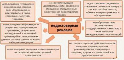 Реклама в салонах краси як уникнути випадків розміщення недобросовісної і недостовірної реклами