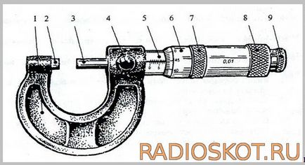 Repararea micrometrelor