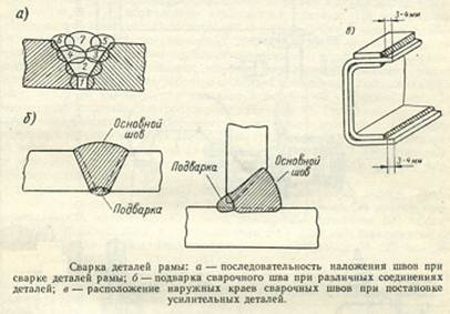 Repararea cadrului - stadopedie