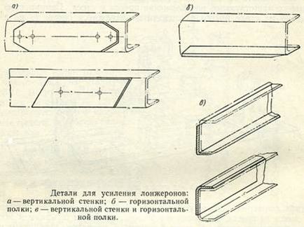 Repararea cadrului - stadopedie