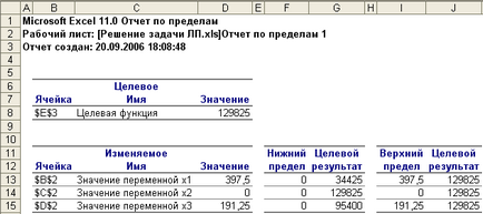 Rezolvarea problemelor de programare liniară cu programul Excel