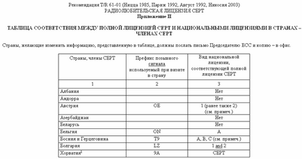 Резултати изпит-онлайн №13711 за третия квалификационен категория - сайт