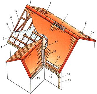 Manual pentru montarea plăcilor metalice 