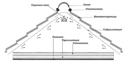 Керівництво по монтажу металочерепиці «Андалузія люкс» - керівництво - стор