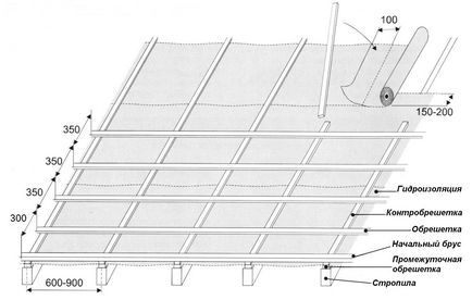 Manual pentru montarea plăcilor metalice 