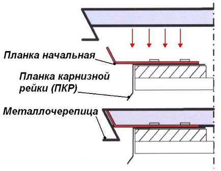 Manual pentru montarea plăcilor metalice 