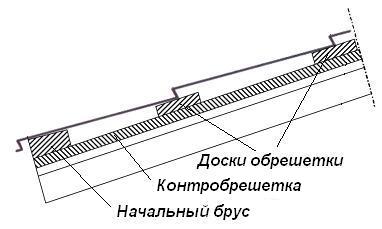 Керівництво по монтажу металочерепиці «Андалузія люкс» - керівництво - стор