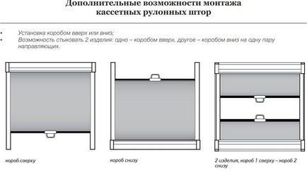 Рулонні штори на кухню види, розміри, ціни, монтаж (фото)